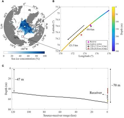 Estimation of geoacoustic parameters and source range using airgun sounds in the East Siberian Sea, Arctic Ocean